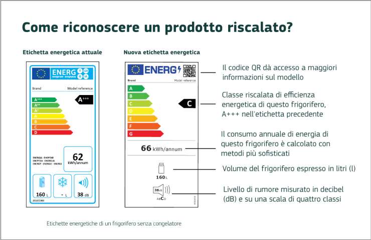 etichetta energetica ue