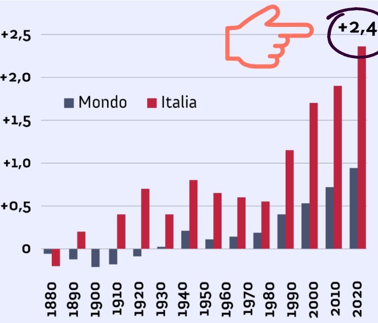 Perché l'Italia si surriscalda più velocemente rispetto al resto del Mondo