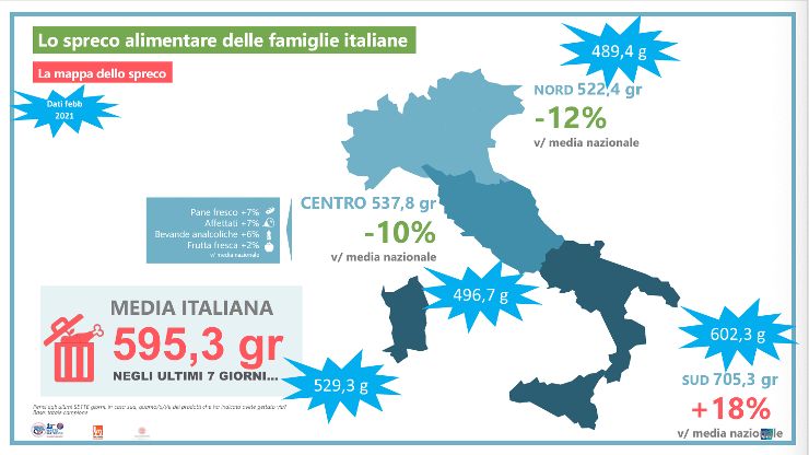 lo spreco alimentare in italia_1-4-22