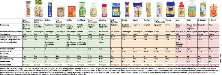 prodotti allerta pasta